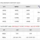 더샵퍼스트공인중개사사무소 이미지
