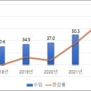 카자흐스탄 중앙난방용 보일러 시장동향 카자흐스탄 KOTRA 2023/05/09 이미지