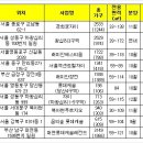 네티즌이 뽑은 재개발 유망분양 단지는? 이미지