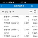장기가스