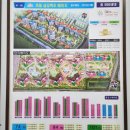 죽동2지구공인중개사사무소 이미지