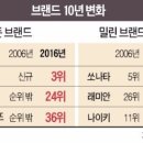 자이 자동차세상 이미지