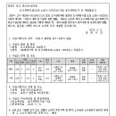 소로3-165 네이버블로그