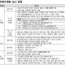 코레일유통백석역 | 2025년 우체국물류지원단 체험형 인턴 최종합격 후기