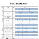 이문1재정비촉진구역 재개발조합 명도소송 및 점유이전금지 가처분 협력업체 선정 이미지