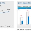 백산바이오