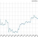 주식회사 하나시스템 이미지