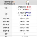 잡아잡아낚시카페 이미지