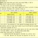 함양군행복주택아파트 101동 앞 | [LH]고양지축 A-1블록 신혼희망타운 행복주택 지축나인포레_ 예비신혼부부입장에서 정리