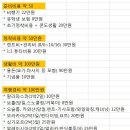 [어쩌다, 세부] CEBU 두달살이 솔직후기