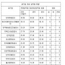 153인력개발센터 이미지