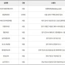 씨유장기파랑새점 이미지