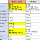 비보약국 이미지