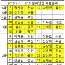 K리그 U18 득점순위 이미지