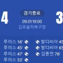 [2024 K리그2 29R] 김포FC vs 전남 드래곤즈 골장면.gif 이미지