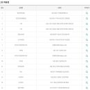 GS25 건대제일점 이미지