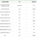 GS25앱 쓰시는분은 모바일전자영수증 하시고 실천포인트받으세요 이미지