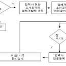 주간 3조 wolf motors사-김성진 학우님의 질문 답변입니다. 이미지