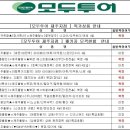 (주)문주란여행사 네이버블로그