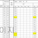 제품 검사성적서에 관한 질문입니다. ( GAP 과 FLUSH) 이미지