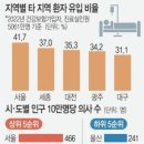 ♧2023년 12월 1일 신문을 통해 알게 된 것들 이미지