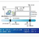 김윤호안과의원 티스토리