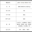 지에스25부산카톨릭대점 이미지