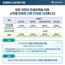 유천동행정복지센터 소회의실 | 민생회복 소비쿠폰, 민생회복 지원금 행정복지센터 선불카드 신청방법 및 발급받기