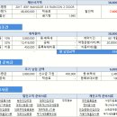 2017 지프 랭글러 3.6 루비콘 2 도어 프로모션 할인 760만원 + 선수금 45만원 지원 가능한 견적서 미리보기 제공 이미지