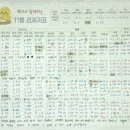 이니엄(주) | 20대 하루한짠 4기 - 11월 4주차 경제공부 기록