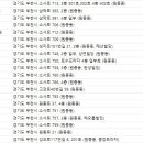 해오름치과의원 이미지