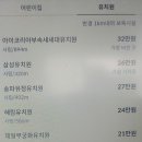 아이코리아부속새세대유치원 이미지
