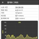 석두목장 네이버블로그