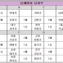 산성초교 | 제80회 전국종별배구 선수권대회 4월 28일 12세 이하부 경기 결과