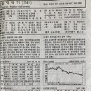 영창무역