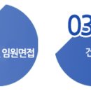 세화아이엠씨 채용 정보ㅣ(주)세화아이엠씨 - 재무(회계)/전산정보 신입사원 모집 이미지