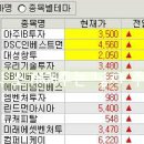 주식회사 제이피앤씨