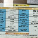하이카프라자구미옥계점 | 구미 옥계 눈탱이 없는 저렴한 카센터 하이카프라자 구미옥계점 SM5 정비 배터리 교환