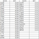 제174회 이천 원적산 이미지