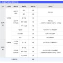 신용보증기금 2023년 하반기 신입직원 채용(~ 9월 14일) 이미지