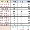 1143회 해외로또 약수 이미지