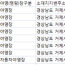 옥계마을회영농조합법인 이미지