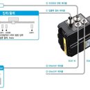 이지드라이브 이미지