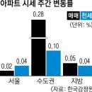 [서울 저평가 지역 투자] 광운대 역세권 호재 노원·강북 껑충..(광운대 역세권 아파트투자, 아파트투자유망지역, 광운대역세권개발계획) 이미지