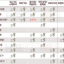 대신약국 이미지