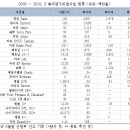 백만불가스 이데일리