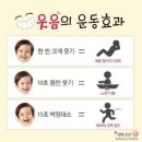 뇌건강 웃음치료운동 이미지