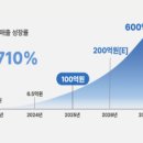 로버스컴퍼니