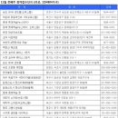 위브나인(주) 이미지