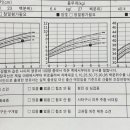 연세열린의원 이미지